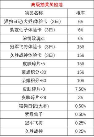 王者荣耀时来运转宝箱玄学抽奖技巧：时来运转宝箱概率详情介绍图片3
