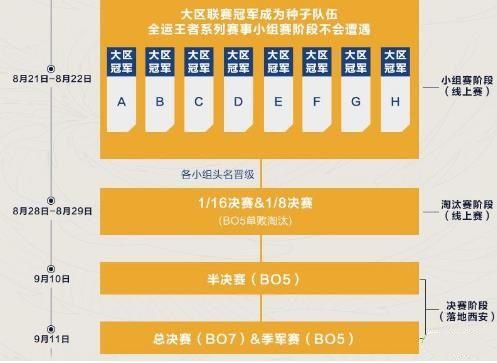 王者荣耀第三届全国大赛总决赛赛程一览：第三届全国大赛参赛队伍介绍图片2