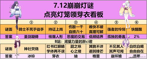 崩坏学园2夏影灯谜答案大全：夏影灯谜每日答案分享图片2