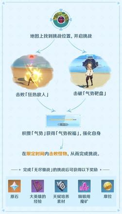 原神无尽骤战攻略合集：无尽骤战全7天挑战高分打法教程图片2