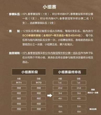 王者荣耀世界冠军杯2021赛程时间表：世界冠军杯2021参赛队伍/门票详情介绍图片7