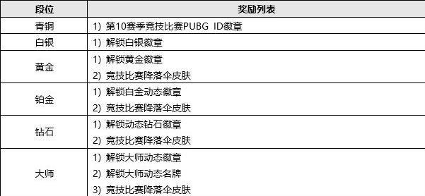 绝地求生3月31日更新日志 3.31更新内容一览图片2