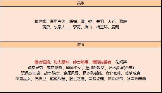 王者荣耀3月30日更新内容大全 2021年3月30日碎片商店更新内容一览图片7