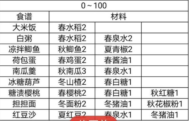 鸣沙客栈食谱攻略大全 2021最新食谱汇总图片2