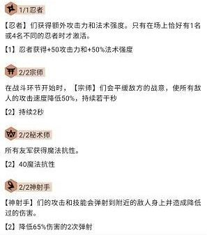 云顶之弈11.6明昼小炮阵容搭配推荐 11.6版本明昼小炮阵容运营攻略图片3