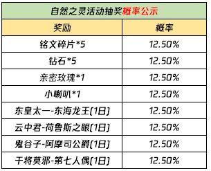 王者荣耀3月23日更新内容一览 3.23更新日志图片5