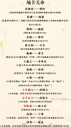 忘川风华录隐藏天命怎么解锁 全名士隐藏天命解锁激活方法一览图片3