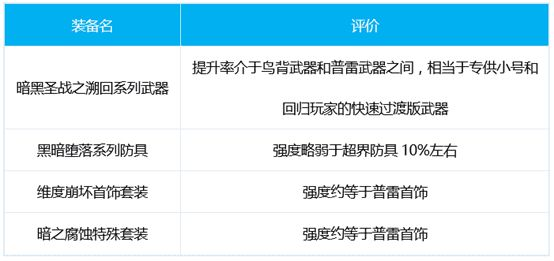 DNF暗刃三觉技能怎么加点？苍暮暗刃技能加点装备护石推荐图片2