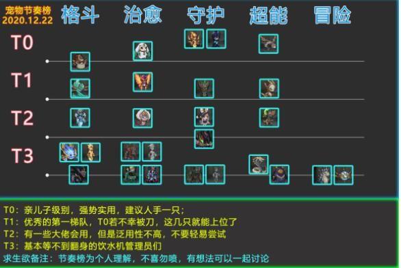 提灯与地下城宠物图鉴大全 宠物排名最新图片2