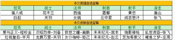 王者荣耀瑞象送福活动玩法攻略 瑞象送福活动时间详情介绍图片3