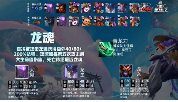 云顶之弈11.2龙魂阵容搭配攻略 11.2龙魂阵容出装/站位/运营指南图片1