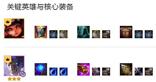 云顶之弈11.2龙魂阵容搭配攻略 11.2龙魂阵容出装/站位/运营指南图片5
