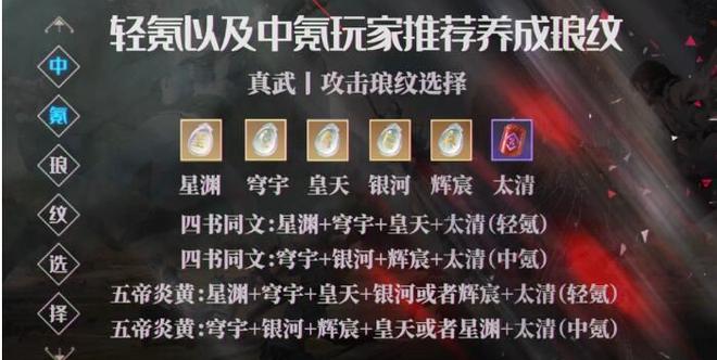 天涯明月刀手游真武琅纹搭配攻略 真武琅纹搭配推荐图片10