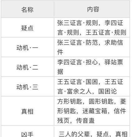 天涯明月刀手游锦鲤先人秘藏给谁？锦鲤先人秘藏断案证据分布位置图片2