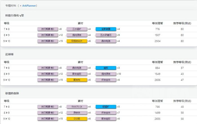 明日方舟泥岩专精材料推荐：泥岩专一、专二、专三材料表一览图片3