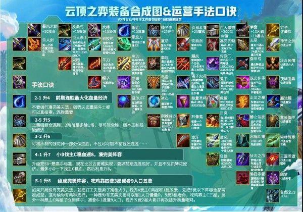 云顶之弈10.21装备合成图：10.21版本装备合成路线公式图片1