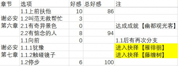 梦浮灯谢必安最佳结局攻略：谢必安剧情结局装扮汇总[视频]图片4