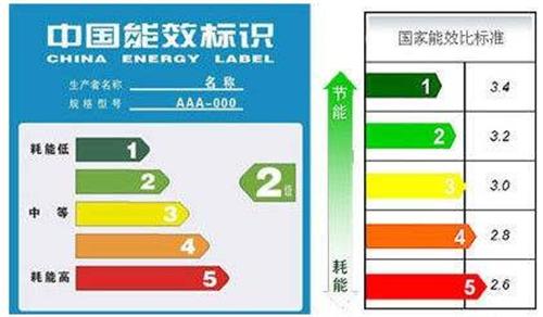 空调变频一级和三级有什么区别