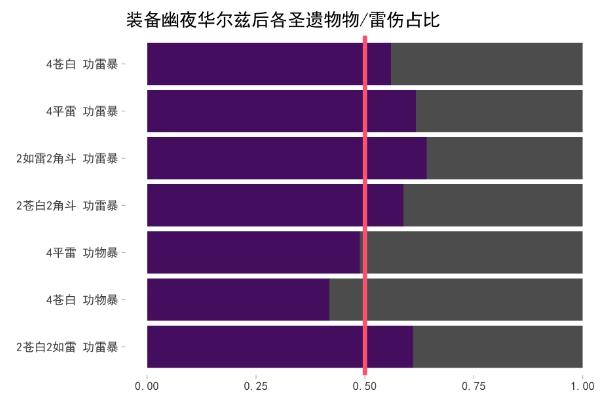 《原神》2.3幽夜华尔兹怎么样