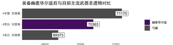 《原神》2.3幽夜华尔兹怎么样