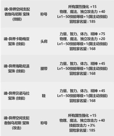 《DNF》新春礼包回血道具购买方案推荐