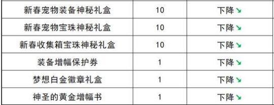 《DNF》新春礼包回血道具购买方案推荐