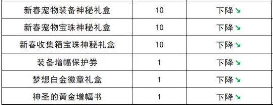 《DNF》新春礼包回血道具购买方案推荐