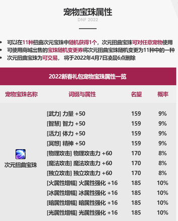 《DNF》2022年春节礼包全部内容汇总介绍