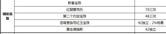 《DNF》黑暗武士2022最强毕业附魔选择攻略