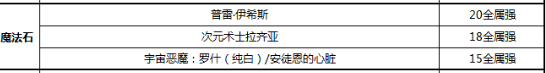 《DNF》黑暗武士2022最强毕业附魔选择攻略