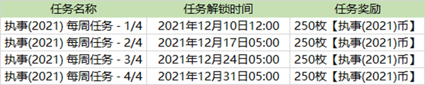 《英雄联盟》执事通行证任务汇总分享