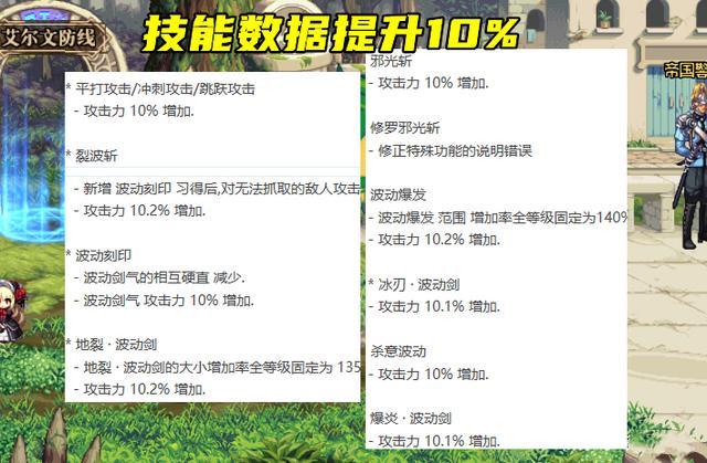 《DNF》2022年最佳平民搬砖职业推荐分享