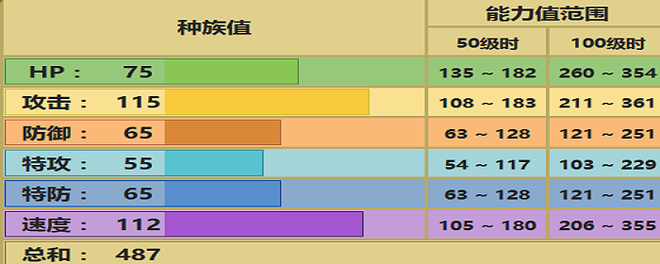 鬃岩狼人配招