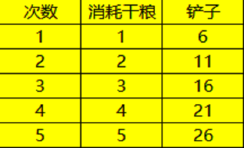 叫我大掌柜花石纲宝库怎么到第九关