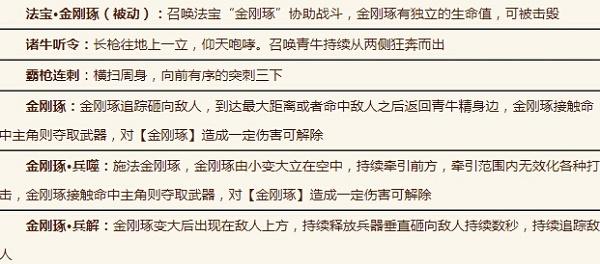 造梦无双独角兕大王怎么打