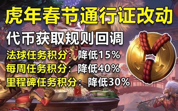 英雄联盟虎年通行证什么时候上线