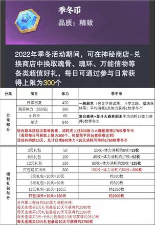 斗罗大陆魂师对决玲珑阁换什么好