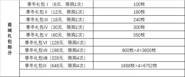 斗罗大陆魂师对决玲珑阁换什么好