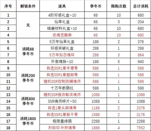 斗罗大陆魂师对决玲珑阁换什么好