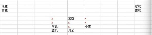 天地劫幽城再临雷塔40层怎么过