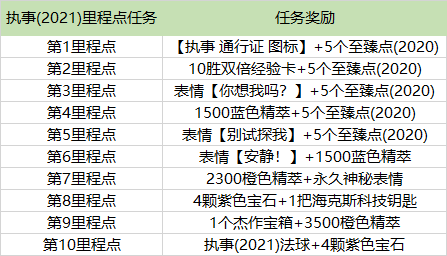 英雄联盟执事通行证给多少至臻点