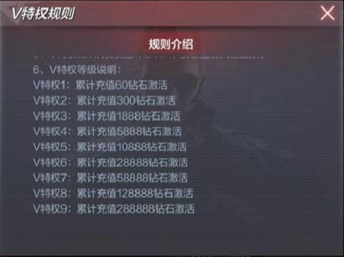 穿越火线手游v7要冲多少钱