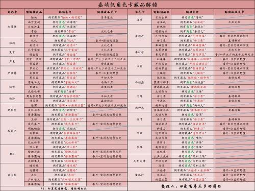 豪杰成长计划明朝角色藏品怎么获得