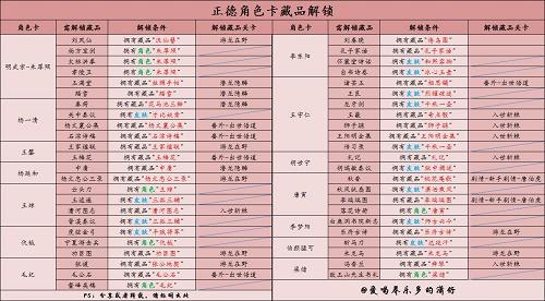豪杰成长计划明朝角色藏品怎么获得