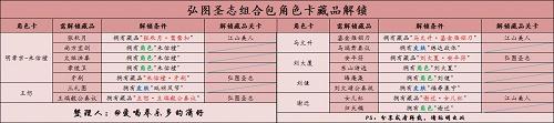 豪杰成长计划明朝角色藏品怎么获得