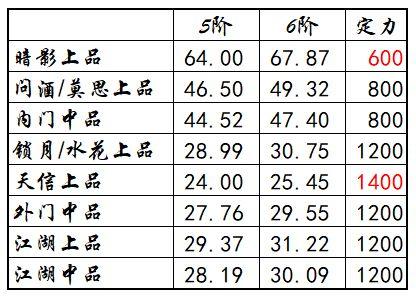 江湖悠悠江湖招架和门派招架哪个好