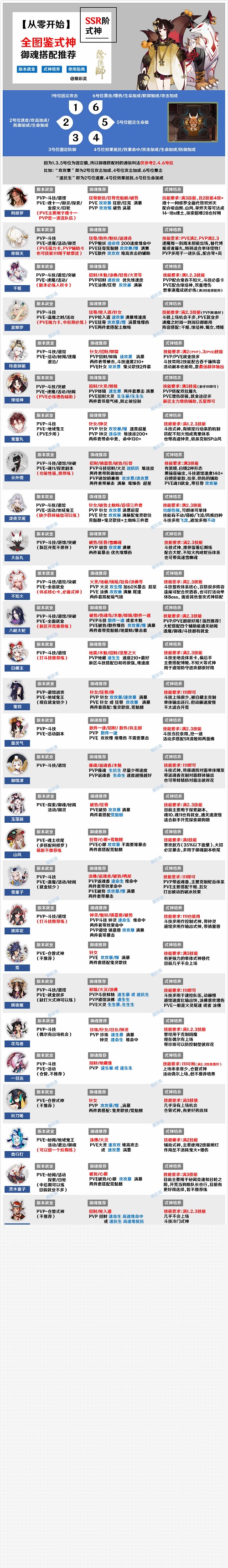 阴阳师式神御魂怎么搭配