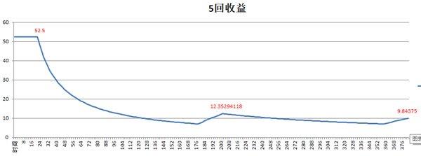 魔兽世界怀旧服萨满水之魂和电池哪个好？