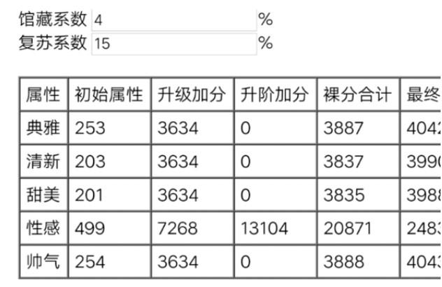 闪耀暖暖粉钻与紫钻有什么区别？