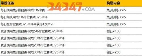 《灌篮高手》手游周年庆版本全面启动 集训仙道彰登场3.jpg